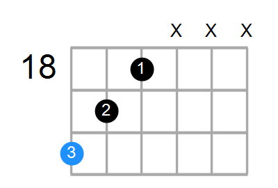 Caug Chord